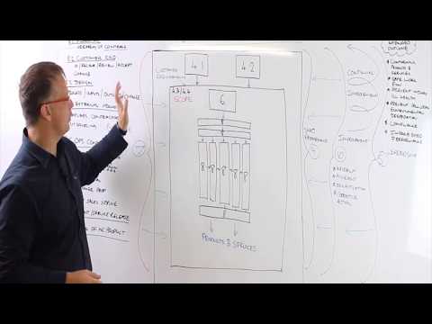 Road to SHEQ Certification Part 13 - Clause 8