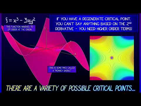 CalcBLUE 2 : Ch. 14.4 : Degeneracies & Cautions