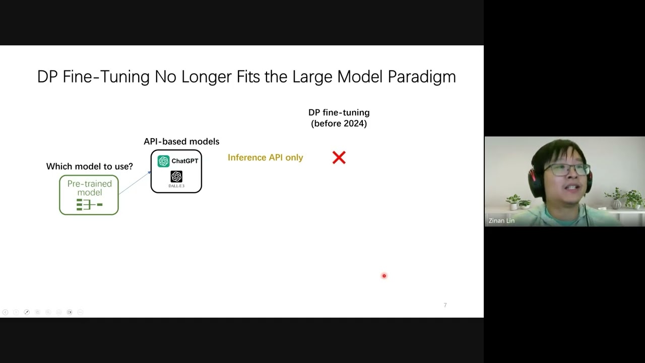 Differentially Private Synthetic Data without Training