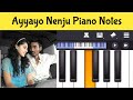 Ayyayo Nenju Aadukalam SPB GV Prakash Kumar Perfect Piano Tamil Songs