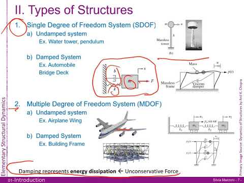 Structural Dynamics Lecture 1, Introduction