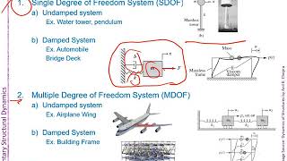 Structural Dynamics Lecture 1, Introduction