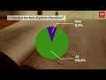 Corona of niet: digitale kerkdienst is een blijvertje