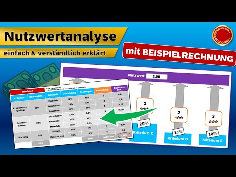 Nutzwertanalyse - 👨🏼‍🎓 EINFACH ERKLÄRT 👩🏼‍🎓