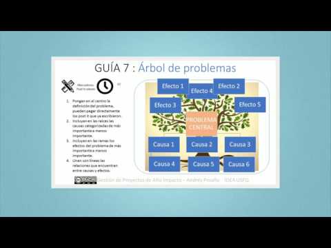 Modelo Lógico paso a paso