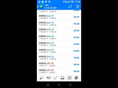 How I grew $15 to $150 in few days. 100% WINNING STRATEGY FOR BOTH FOREX, SYNTHETICS &CRYPTO TRADING