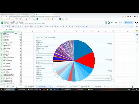 [POE 3.21] 9div/h+ Blight-Ravaged strategy