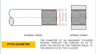 Download the video "9a THREAD NOMENCLATURE"