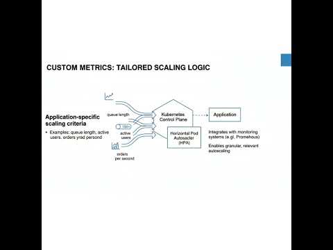 HPA vs VPA vs Custom Metrics: Multi-Metric Autoscaling Strategy for Kubernetes