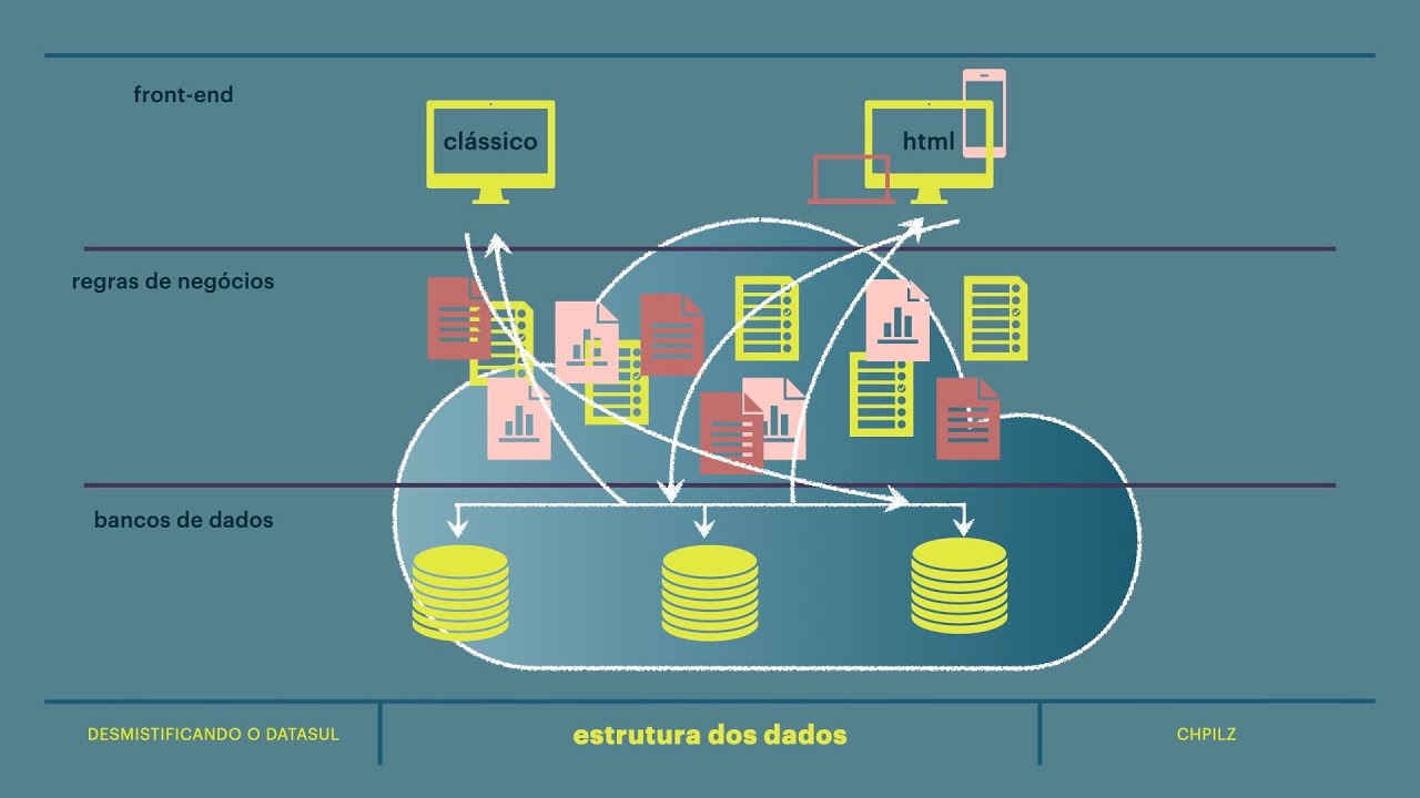 Solicitação de Compras 2 - Datasul