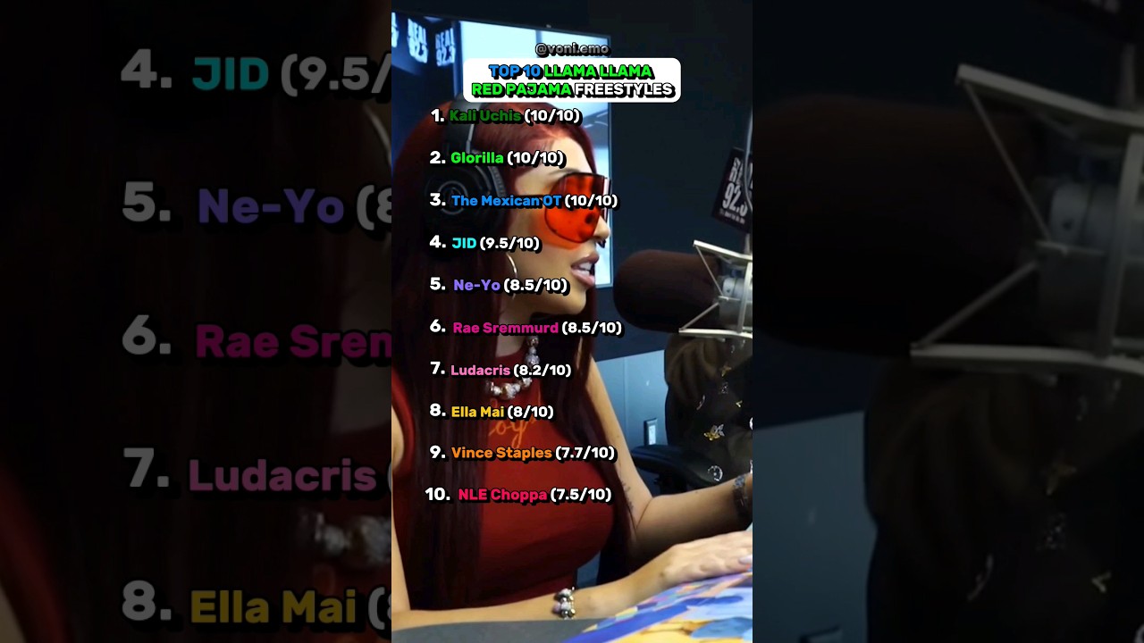 The Top 10 Llama Llama Pajama Freestyle #top10 #top10songs #llamallama #performances #artistreview