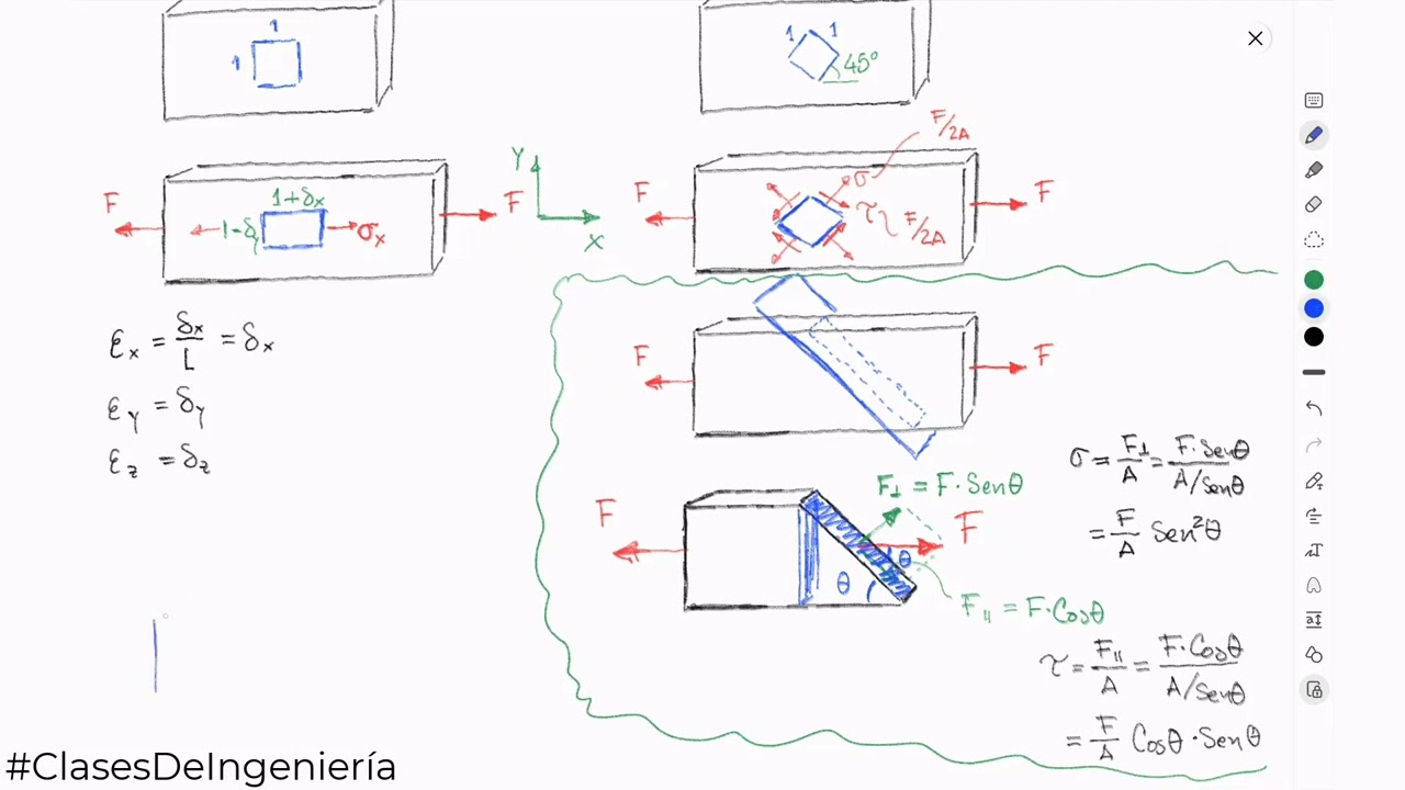 Relación entre el módulo de elasticidad E, el coeficiente de Poisson ν y el módulo de rigidez G