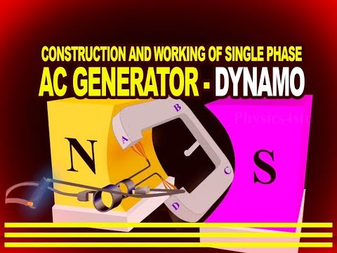 Working of single phase ac generator