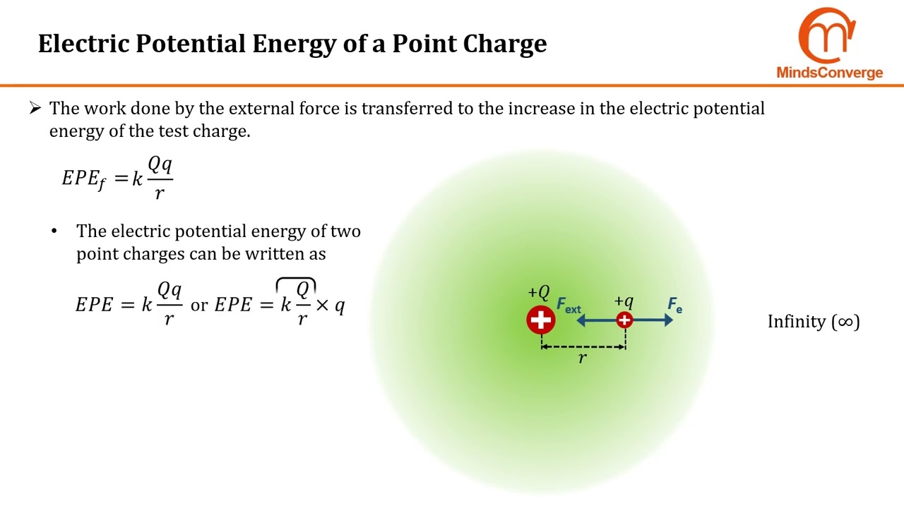 [Cambridge A Level Physics] Electric Potential Energy of Two Point Charges