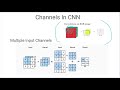 Multiple Input Channels in CNN