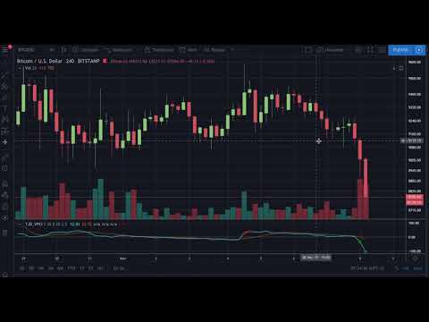 CTT Indicator Series TJD VPCI Tradingview