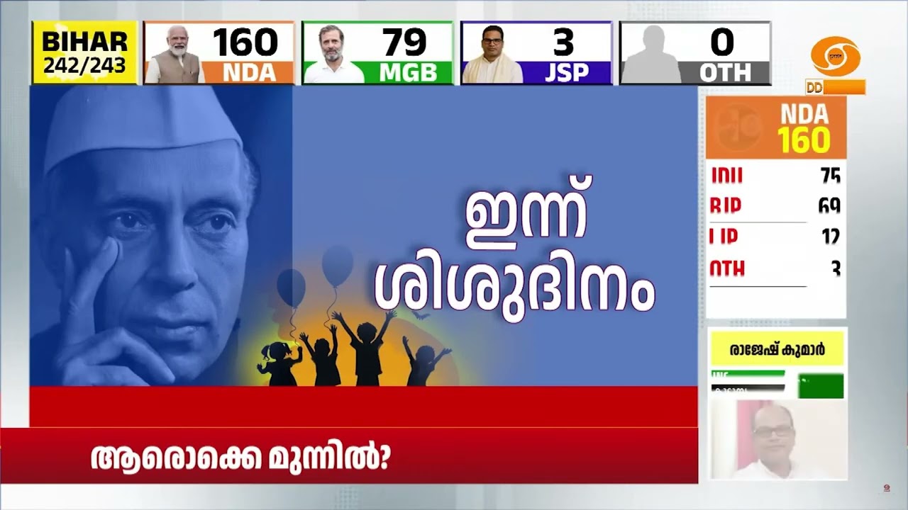 ഇന്ന് ശിശു ദിനം; രാജ്യമെങ്ങും ആഘോഷ  പരിപാടികൾ | Childrens Day | 