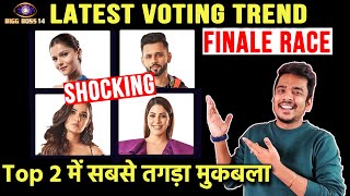 Bigg Boss 14 Latest Voting Trend 9AM | Top 2 Me Jordar Takkar, Kaun Hoga Beghar?