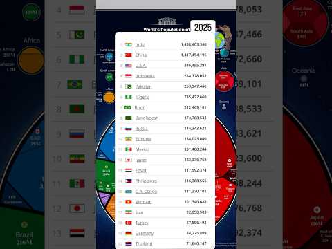 20 countries with the largest population 2025