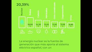 ¿Sabías que la energía nuclear es la que más electricidad genera en España?