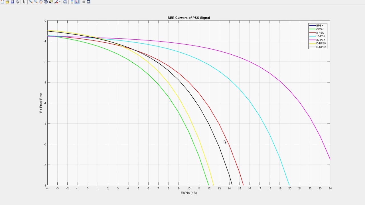 spectrum sensing-ask,fsk,ook,bpsk,qpsk,8-psk,qam