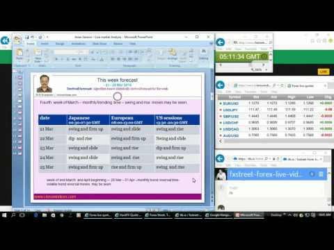 Asian session: Live market analysis and forecast With Dr. Sivaraman
