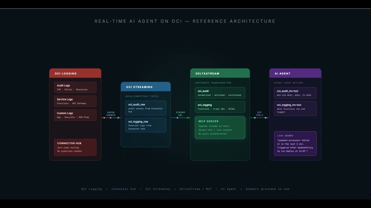 DeltaStream for OCI Logging Agent