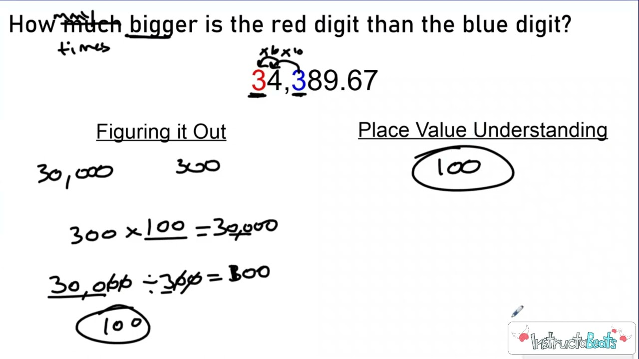 Comparing the Same Digit in a Different Place Value