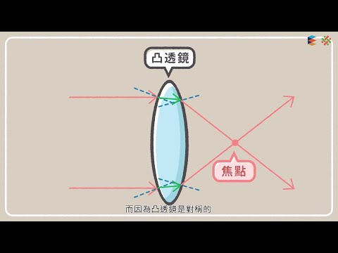 凸透鏡凹透鏡差別
