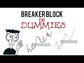 Breaker Block SIMPLIFIED