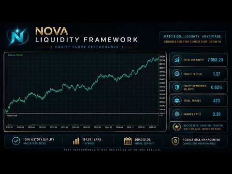 Video Nova Liquidity Framework