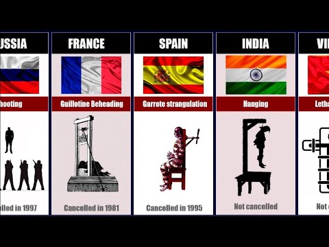 Death Penalty From 30 Different Countries