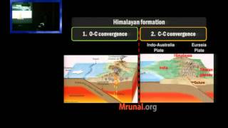 G2/P3: Fold Mountains & Convergent Plates: Andes, Rockies, Himalaya Fold Mountain