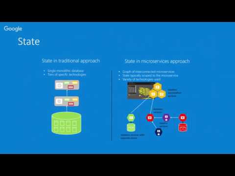 Tokyo Azure Meetup #12 - Service Fabric Internals, p1