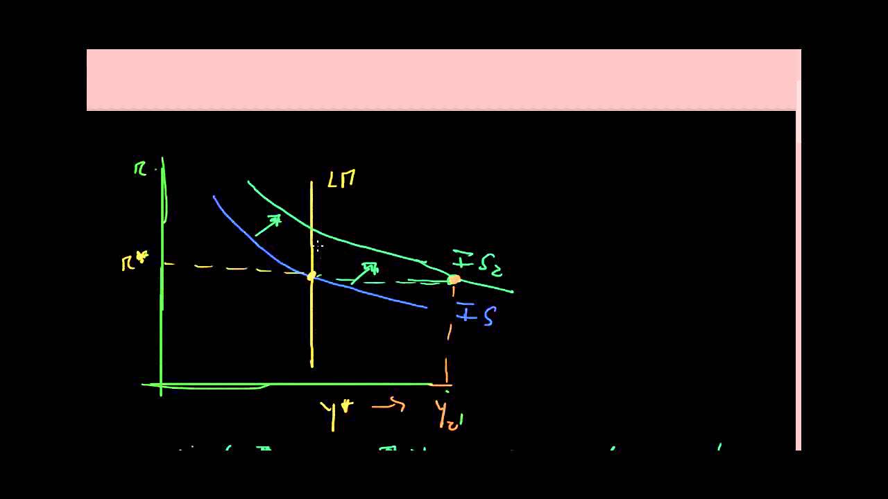 Macroéconomie - IS-LM - L'efficacité de la politique budgétaire