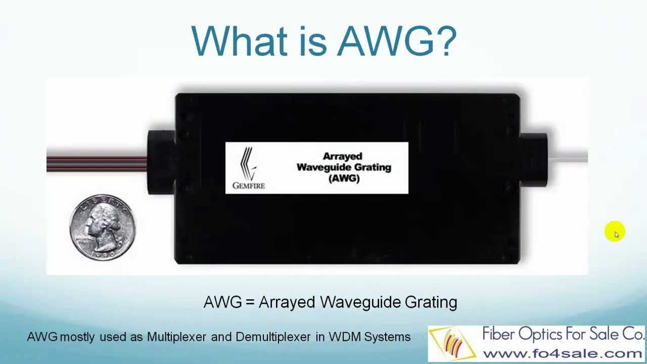 What is AWG (Arrayed Waveguide Gratings)?