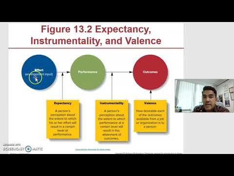 NEW MGT420 DAFA CONTENT 7 MOTIVATION PART 1