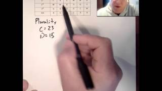 MTH109 Mod 4: Voting Methods: Plurality