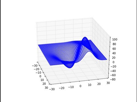3D Graphs in Matplotlib for Python Basic 3D Line