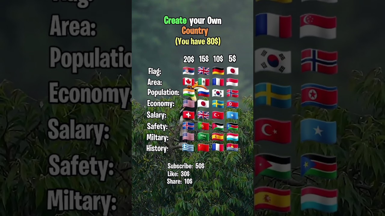you make your own country you have only $10 #shortsviral #geography #mapping #viral #edit