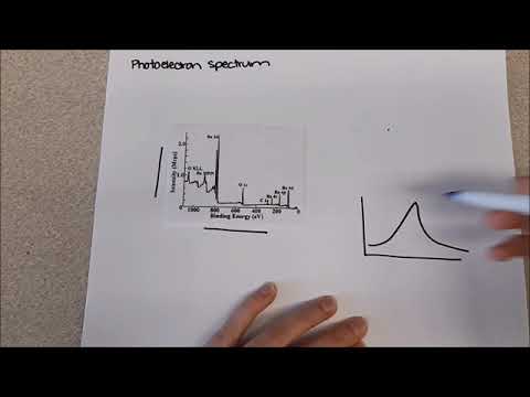 30_XPS and ARPES_CMartinezJimenez