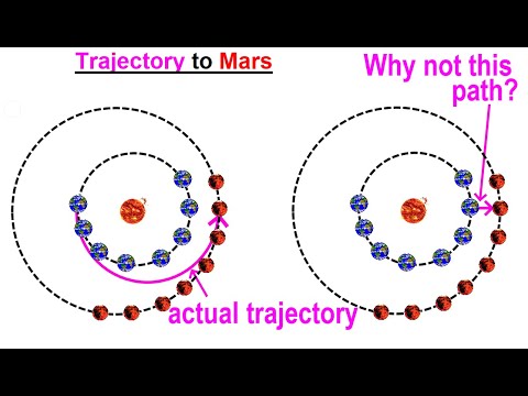 Astronomy Ch 12 Mars 1 of 62 The Mysterious Red Planet