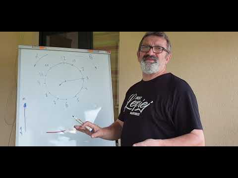 How to learn a round analog clock in just a few minutes?