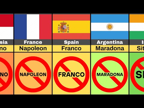 Banned Pet Names (By Country)