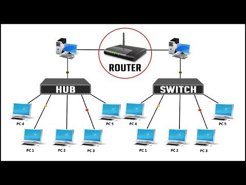 Difference between hub switch and router network device