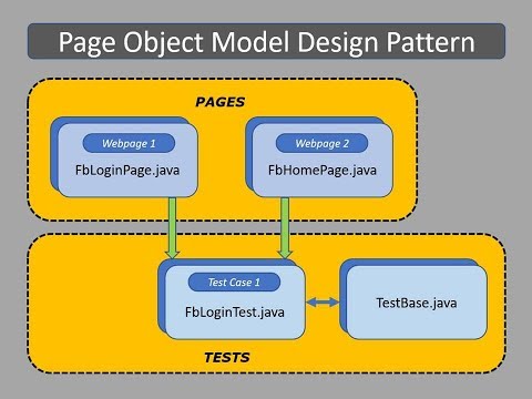 1 Introduction to Selenium
