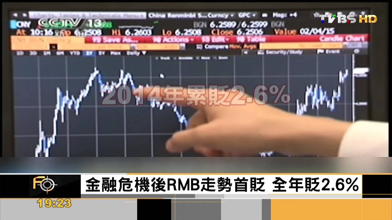​【FOCUS新聞】人民幣創8個月最低價　兌美元6.257