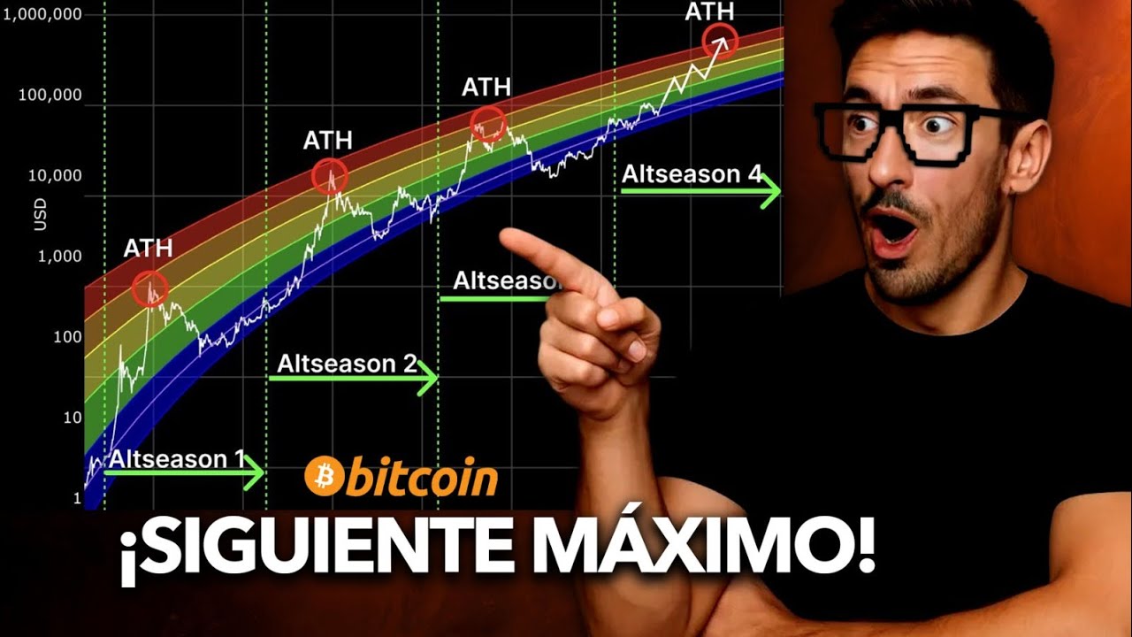 👇Cómo Predecir el Máximo de Bitcoin ANTES que Nadie 🔝