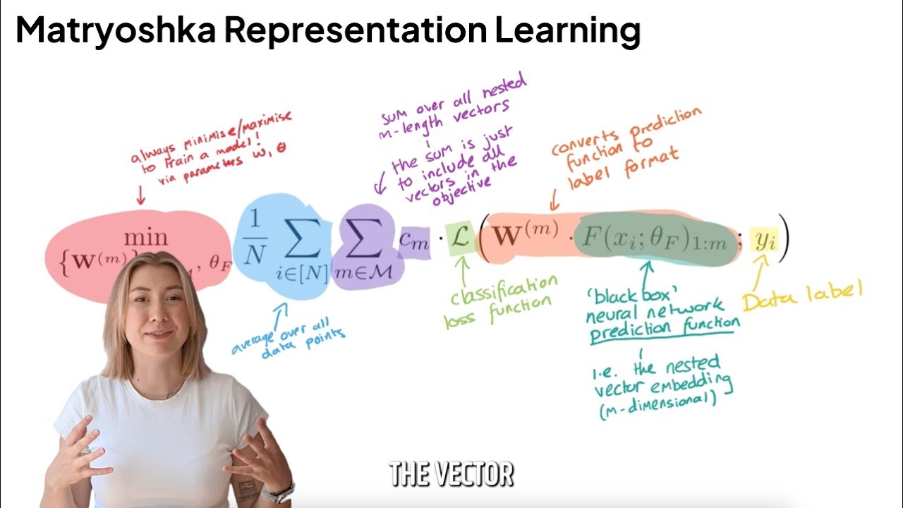 Matryoshka Representation Learning (MRL) for ML tasks and vector compression