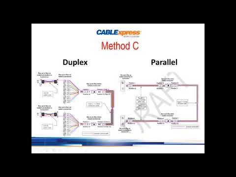 Analyzing Method C TIA-568 (Multi-Path Podcast, Pt 7 of 10)